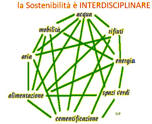 Sostenibilità