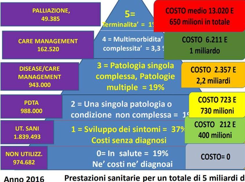 Il modello di