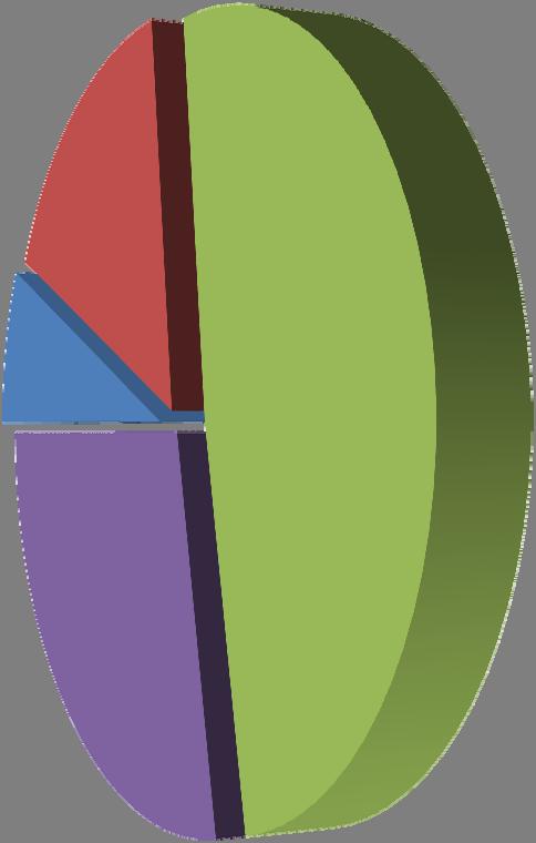 GRADIMENTO SERVIZIO