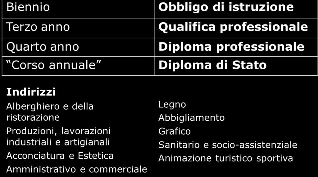 TAPPE Agricoltura e ambiente