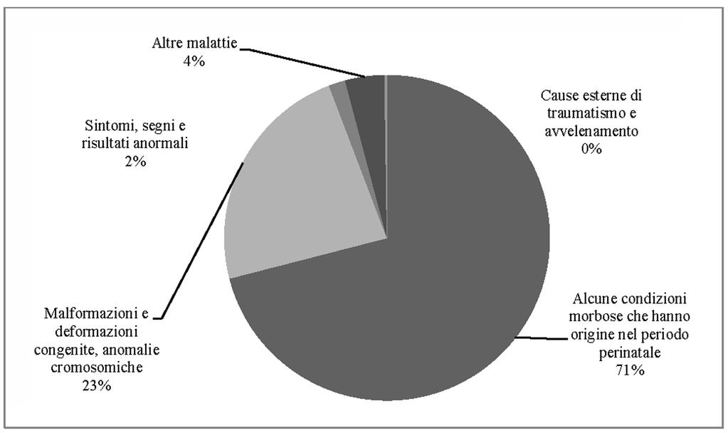 34 RAPPORTO OSSERVASALUTE 2014