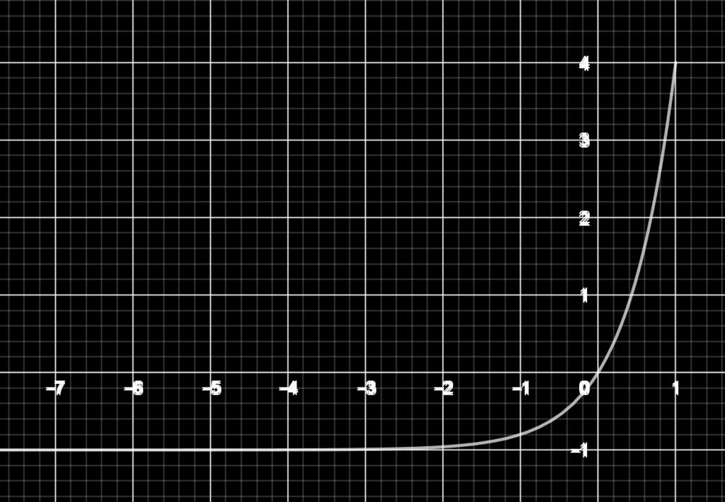 = 4 f x = 5 x 1 con x (, 1) è