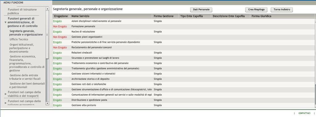 2. FUNZIONI, SERVIZI E ATTIVITA' Rispetto alla precedente versione della rilevazione le voci sono state riorganizzate in funzioni, servizi e attività sulla base dello schema di bilancio del DPR