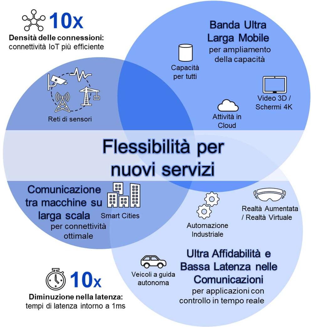 per il miglioramento dei