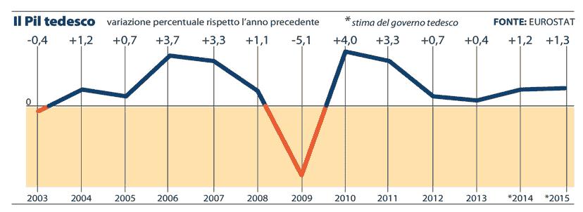 Sezione: