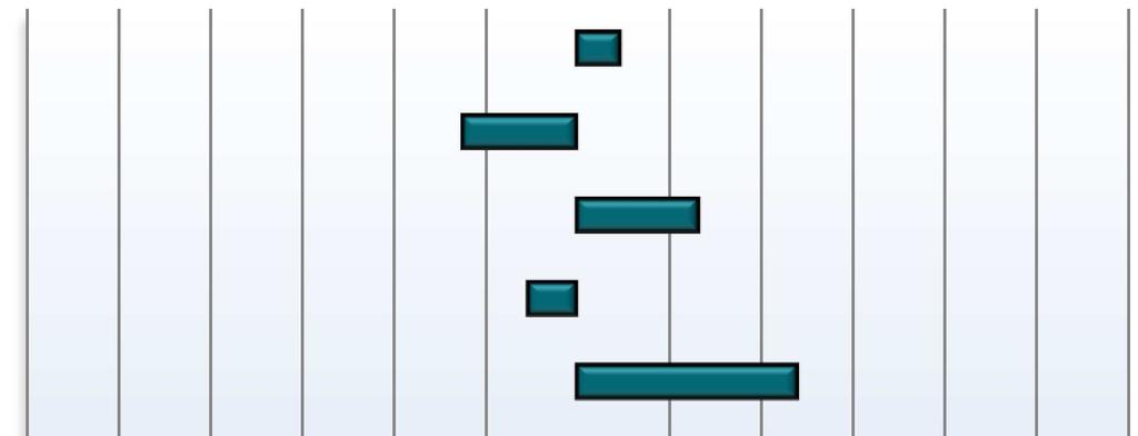 708 imprese, valore in leggera crescita (+0,5%) rispetto allo stesso mese del 2013.