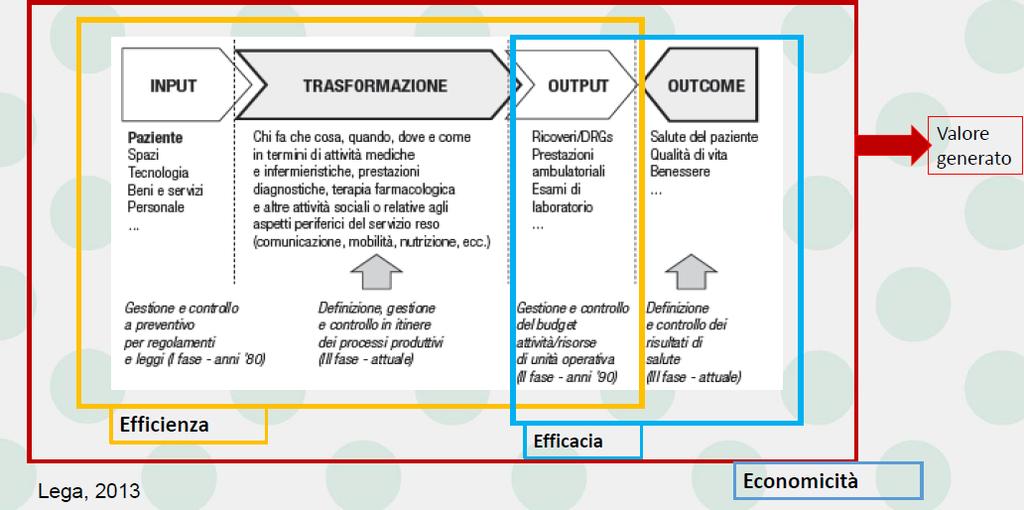 Che cos è un indicatore Un indicatore è