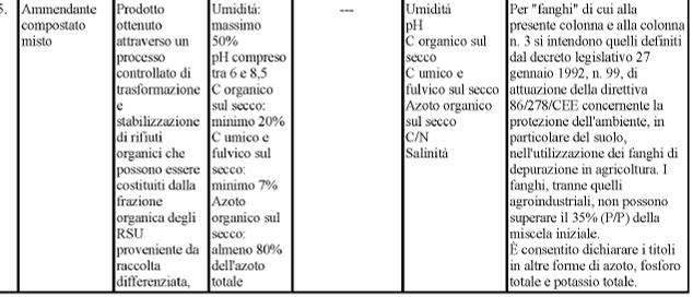 previa separazione della frazione organica dalla eventuale presenza di sabbia, tra le matrici che compongono gli scarti