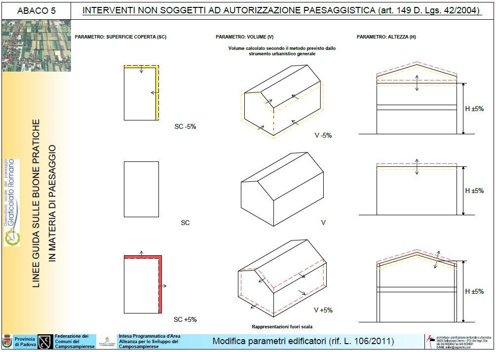 LA PIANIFICAZIONE OGGI IL