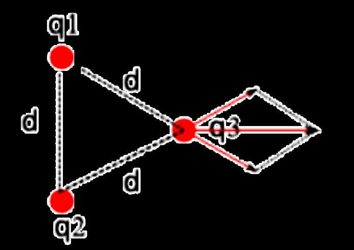 Date 3 cariche uguali fra loro e poste ai vertici di un triangolo