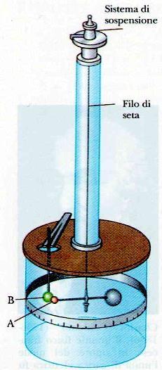 elettrostatica + + +