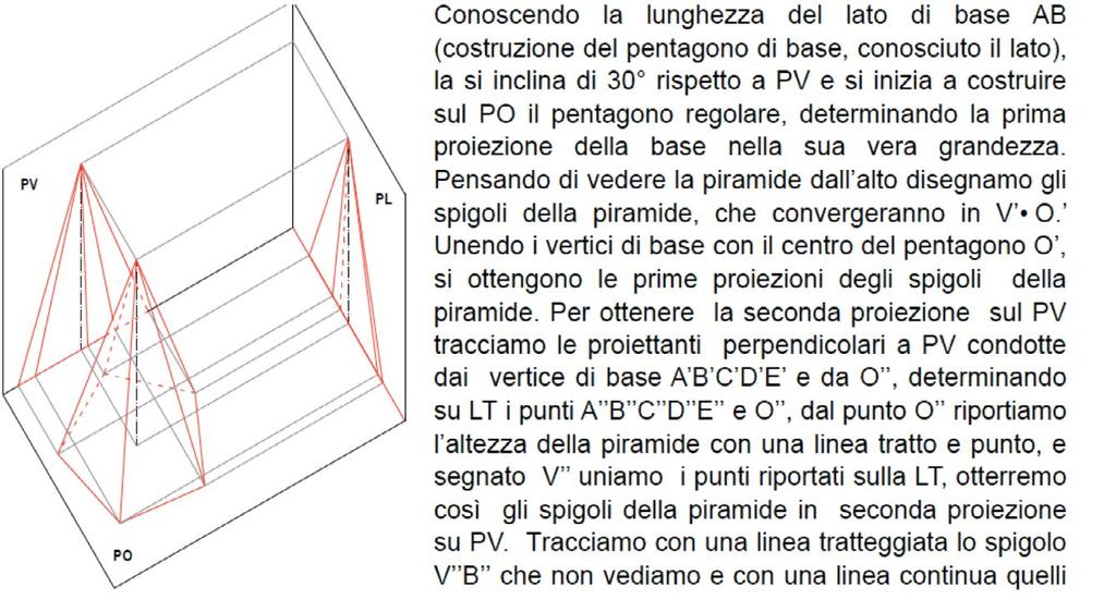 ASSONOMETRIA: ÁXON = ASSE