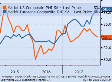 Indicatori Macroeconomici PMI Gli Indici PMI, continuano a rimanere impostati