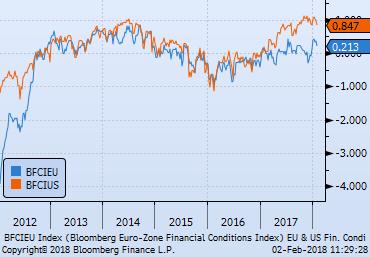 macroeconomiche, dopo aver toccato livelli molto elevati, stanno lentamente