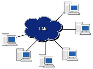 RETI LAN TIPOLOGIA LAN (Local Area Network) CARATTERISTICHE Coprono un area corrispondente a dimensioni variabili tra quelle di un ufficio e quelle di una struttura aziendale composta da più edifici