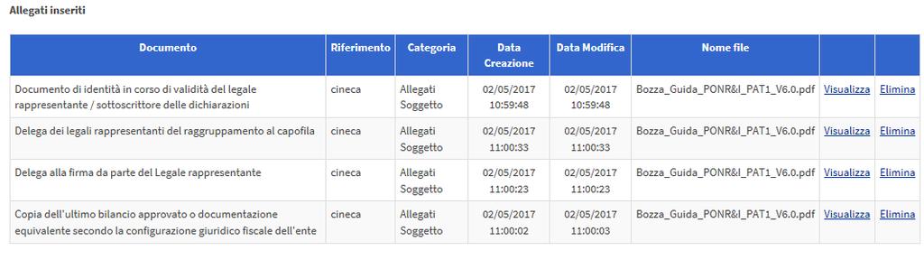 L obbligatorietà degli allegati da caricare è determinata dalla tipologia di Soggetto indicata in domanda nella scheda 2 di 4.Soggetto. Cliccare su Torna alla lista allegati per visualizzare gli allegati inseriti.