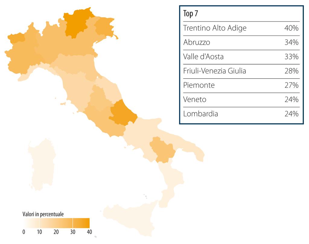 Il contesto esterno non ha aiutato A) Forte l impatto della frenata tedesca Esportazioni verso la Germania su valore aggiunto manifatturiero, 2015 Produzione manifatturiera tedesca calata del 2,0 per