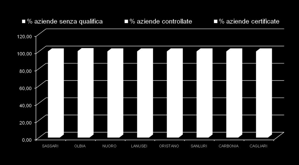 QUALIFICHE SANITARIE PER PSA DELLE AZIENDE SUINE - 2018 DATI (BDN) AL 31 DIC. 2018 N.AZIENDE SUINE 14.034 QUALIFICHE SANITARIE PER PSA N.AZIENDE % AZIENDE SUINE SUINE N.