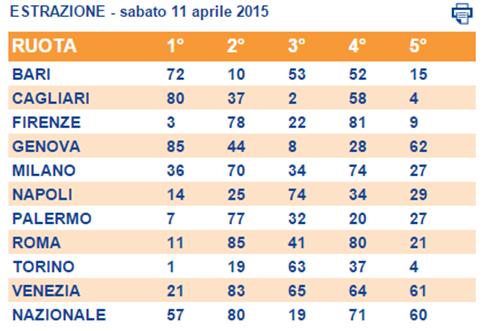 ,4,35,25,5,5 Distribuzione binomiale di parametri n=e p=,5,4,35,3,25,2,3,2, 2 3 4 5 6 7 8 9 Distribuzione binomiale di parametri n=e p=,,4,35,3,25,2,5,,5 2 3 4 5