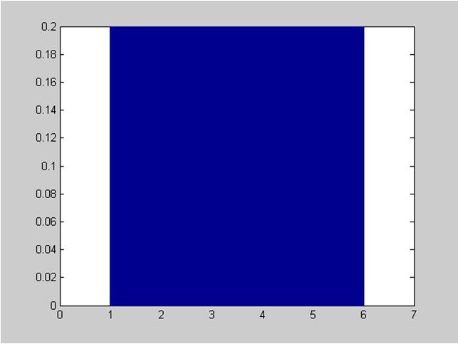 ome evitare che le masse di probabilità vadano a zero?,88=(/)/,5,96=(/5)/,,996=(/5)/,,2=(/5)/, Il profilo della curva viene detto funzione densità di probabilità.