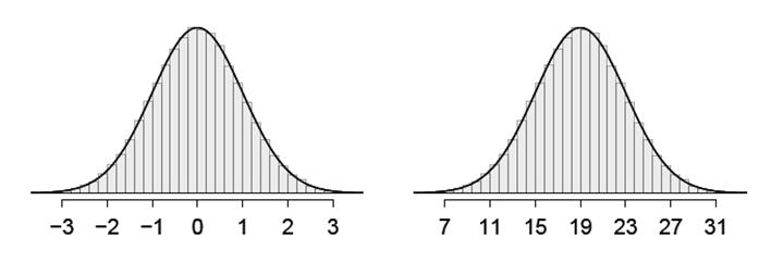 Variabile aleatoria gaussiana La curva gaussiana sul marco tedesco arl Friedrich Gauss Inno di lode dedicato alla curva dallo statistico W.J.