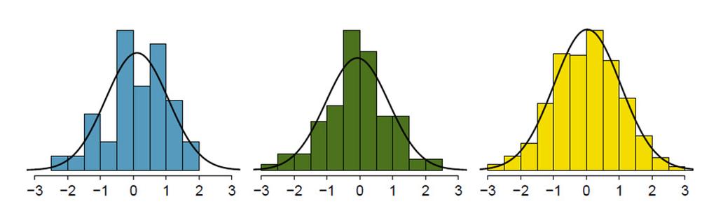 Esempio: Disegnare un Q-Q plot per i seguenti dati.