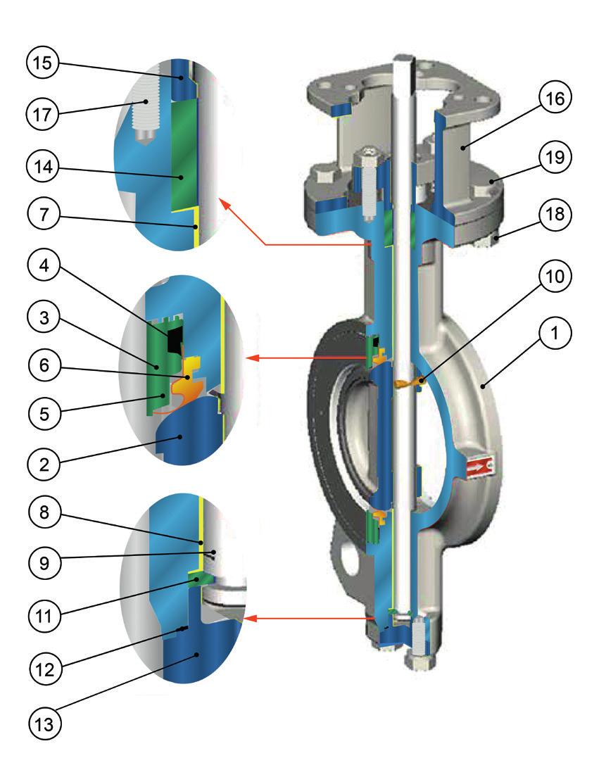 I n d u s t r i a l Va l v e s Valvole a farfalla a doppio eccentrico high performance, Fire-Safe design. Certificate AT.EX.