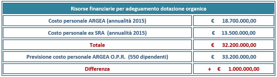 22 Oneri finanziari Risorse