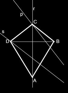 GeoGebra Procedura