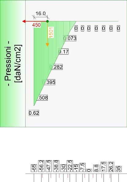 Pressioni sul terreno, per il Caso 3 ( EQU [ SLU_EQU ] - SLU_Equ (per equilibrio) ) Risultante delle spinte sul muro (valori da intendersi a modulo di calcolo (100.