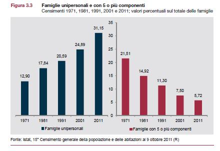 IL «SAPERE»: LO