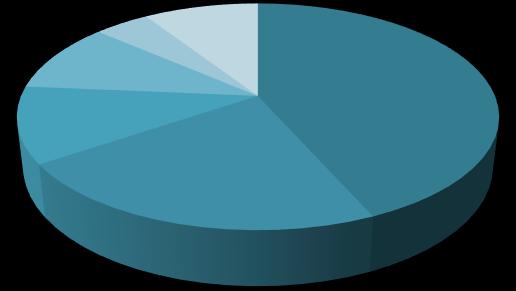 Tab.2.3: Ricorsi iscritti classificati per anno e materia al deposito, raggruppate in settori e aree. confronto anni 2015 e 2016 Anno di iscrizione 2015 2016 val. ass. comp. % val. ass. comp. % Settore CIVILE 11.