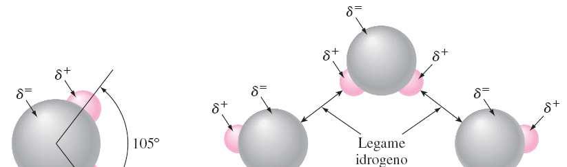 Legami secondari: Legame idrogeno Esempi: H 2 O, HF, HCl, E un legame dipolo-dipolo particolarmente forte che si stabilisce tra molecole