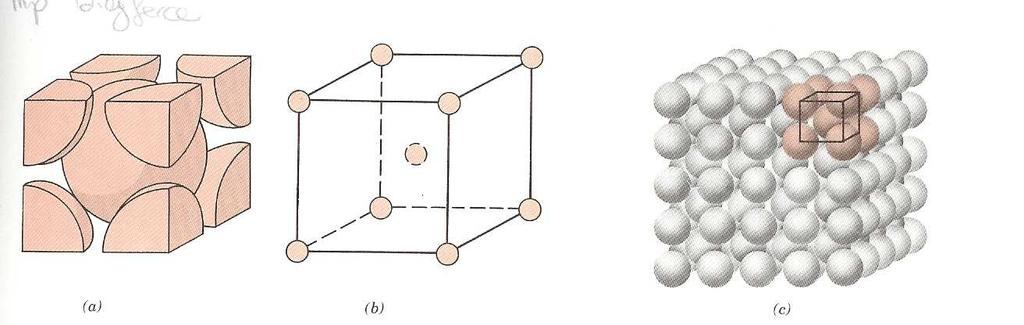 Le strutture cristalline nei metalli CCC Fattore di compattazione atomica (FCA)=0,68 Numero