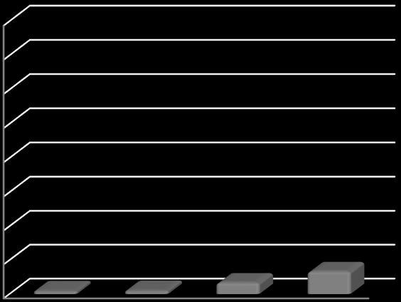 SERVIZI CORE VIGILANZA E PORTIERATO 8. 7. 6. 5. 4. 3. 2. 668 1.