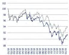 SCM EQUITY EURO STRATEGY A Investe in titoli azionari di società quotate in borse valori dell'eurozona o negoziati in mercati regolamentati dell'eurozona.