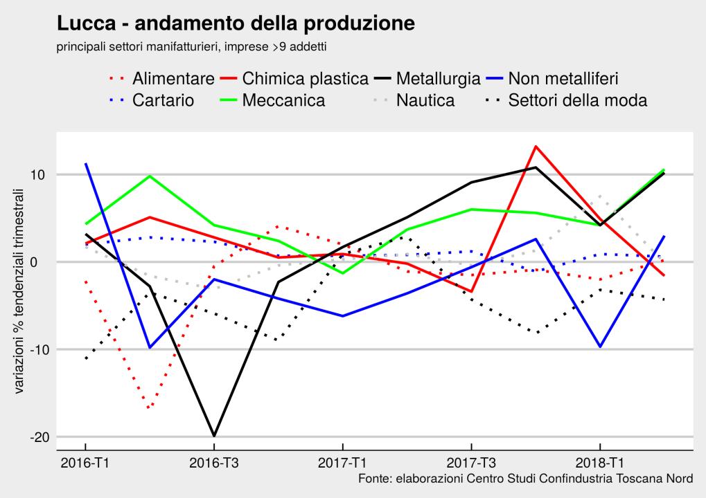 portafoglio ordini, dove gli ottimisti e pessimisti sono in sostanziale pareggio.