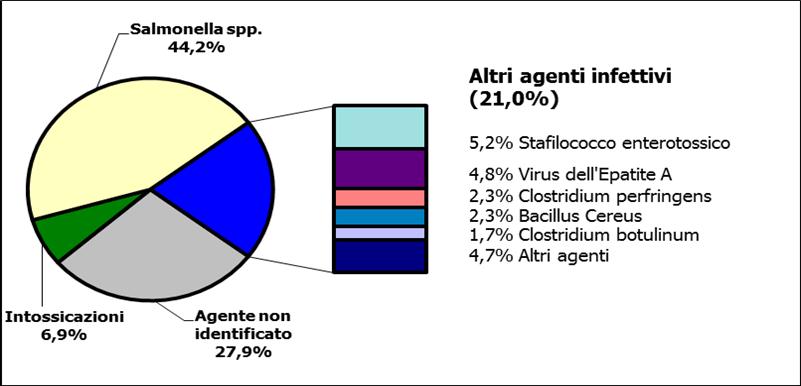 Episodi di MTA per agente