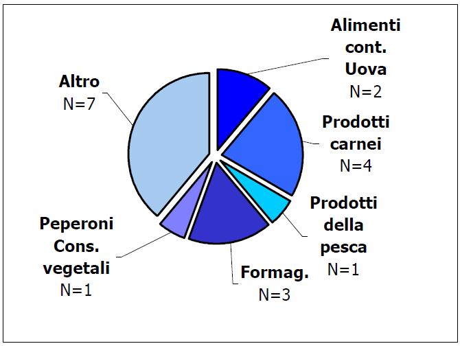 Episodi di MTA da Stafilococco enterotossico