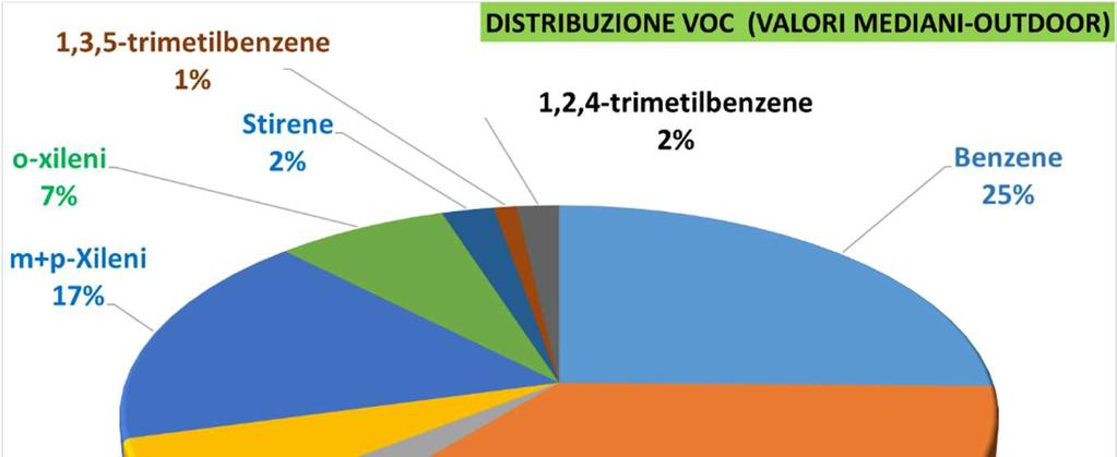 Diversamente nell outdoor (vedi Fig.