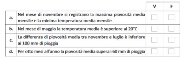 Operatore del benessere a cura