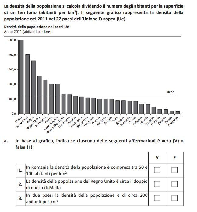 Preparazione alla Prova di Matematica a