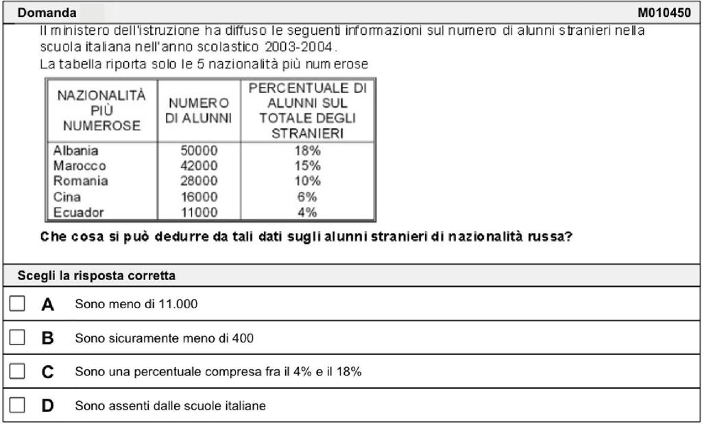 Preparazione alla Prova di