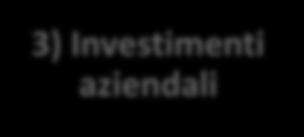 1) Family involvement 2) Performance aziendali Dividend