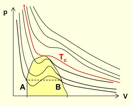 forze di interazione (a/v ): p v R b ideale a v ideale Altri odelli più affinati sono: -