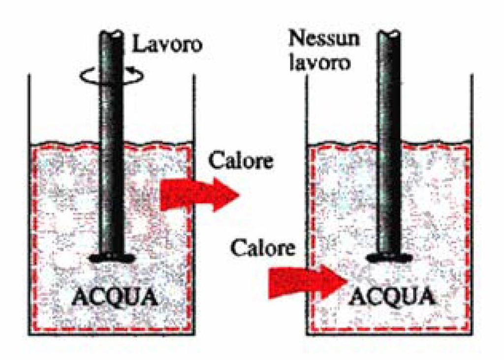 II PRINCIPIO DELLA ERMODINAMICA Kelvin Clausius Planck