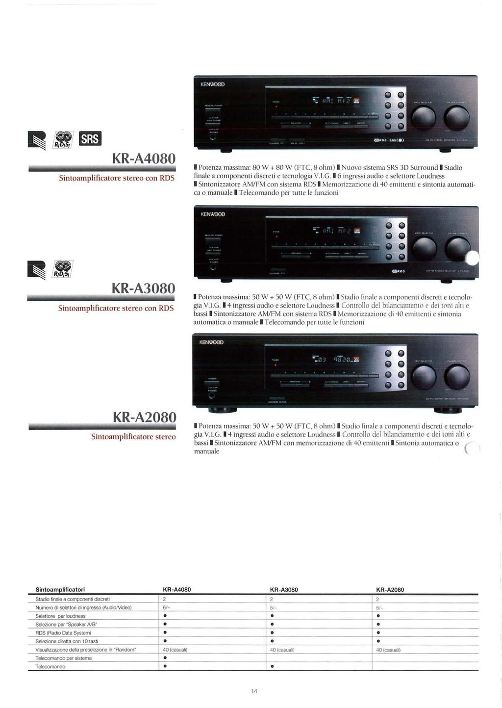 Sintoamplificatore KR-A4080 stereo con RDS I Potenza massima: 80 W + 80 W (FTC, 8 ohm) I Nuovo sistema SRS 3D Surround I Stadio finale a componenti discreti e tecnologia V.I.G.