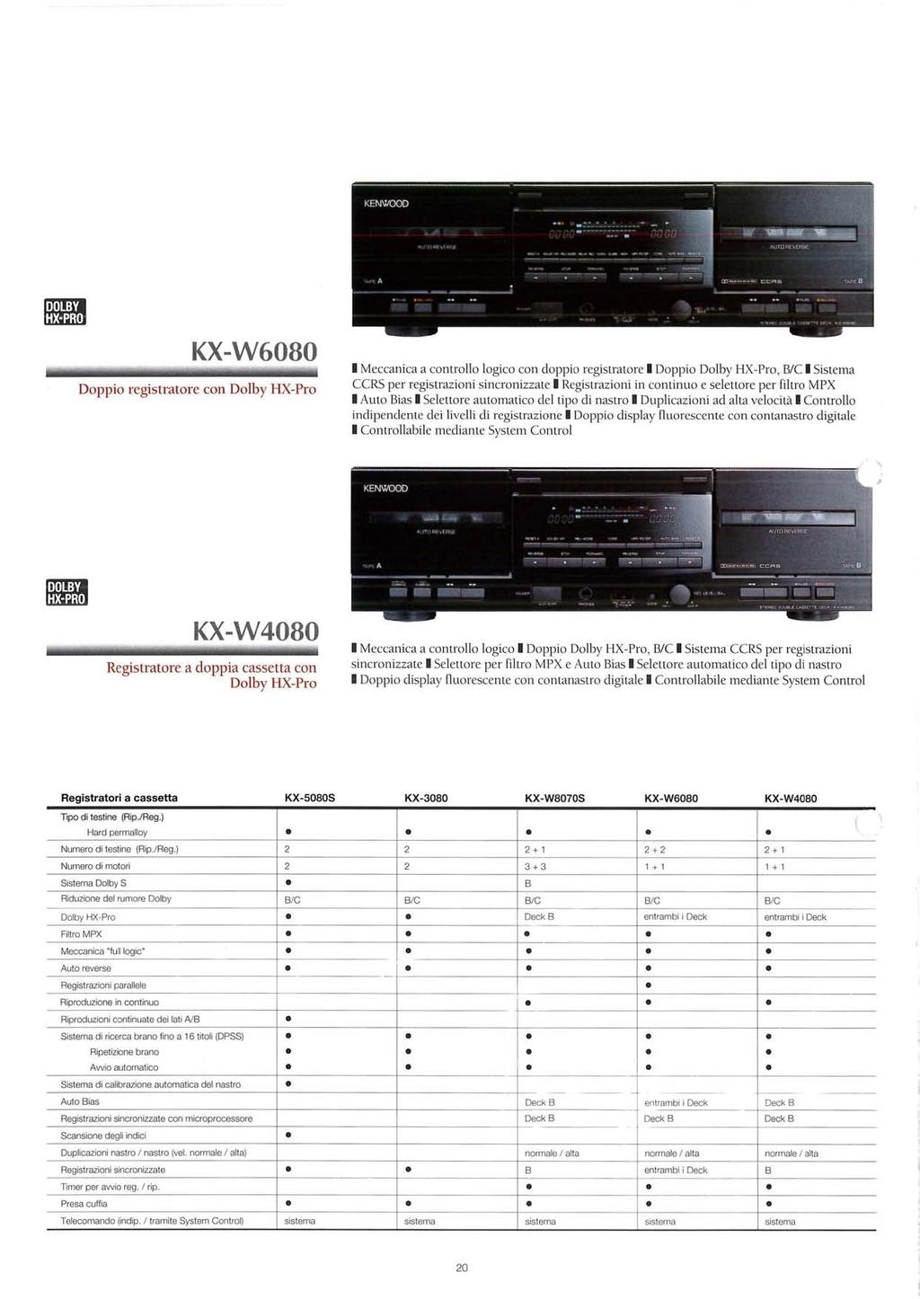 KX-W6080 Doppio registratore con Dolby HX-Pro I Meccanica a controllo logico con doppio registratore I Doppio Dolby HX-Pro, B/CI Sistema CCRS per registrazioni sincronizzate I Registrazioni in