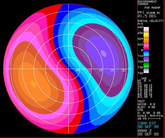 Vento doppler teorico per un campo