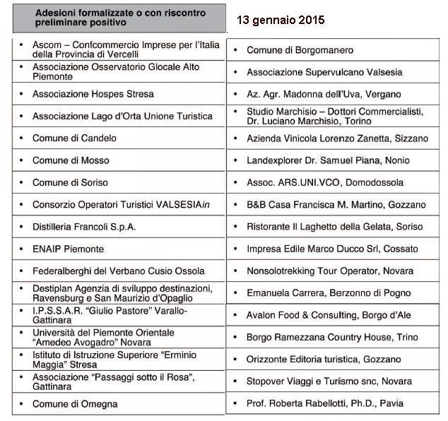 Numerosi e qualificati Protagonisti Continuano numerose e qualificate le adesioni di Enti-Associazioni-Comuni al comitato promotore ( vedi protocollo d intesa) per condividere e costruire la nuova